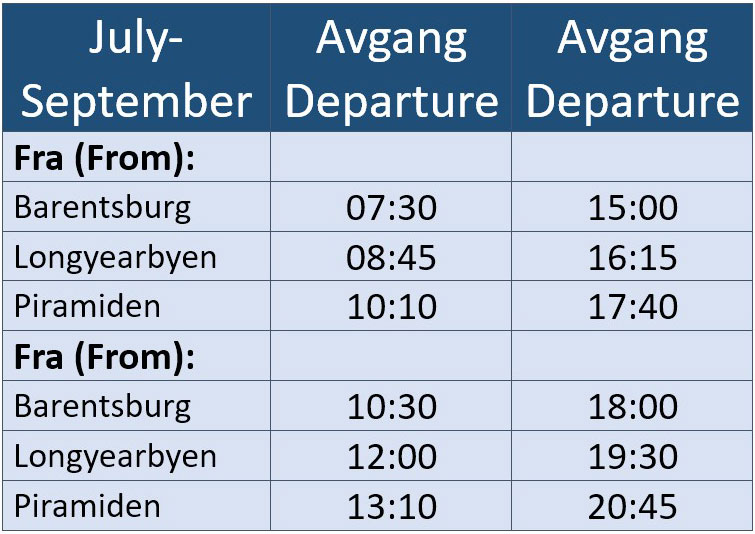 Расписание морского сообщения между Баренцбургом, Пирамидой и Лонгьиром